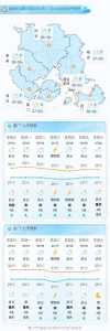 三亚天气预报15天,三亚天气预报15天准确北海天气? 第1张 三亚天气预报15天,三亚天气预报15天准确北海天气? 第1张