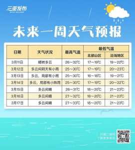 三亚天气预报15天,三亚天气预报15天准确北海天气? 第6张 三亚天气预报15天,三亚天气预报15天准确北海天气? 第6张