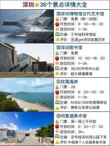 深圳旅游攻略,广州深圳旅游攻略 第2张 深圳旅游攻略,广州深圳旅游攻略 第2张