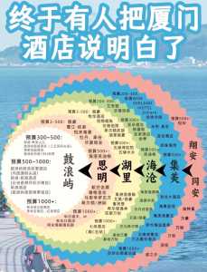 厦门住宿哪里便宜又好,厦门住宿哪里便宜又好一晚多少 第3张 厦门住宿哪里便宜又好,厦门住宿哪里便宜又好一晚多少 第3张