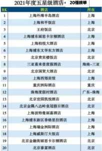 上海前十顶级五星级酒店,上海前十顶级五星级酒店费用表? 第1张 上海前十顶级五星级酒店,上海前十顶级五星级酒店费用表? 第1张