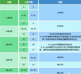 伦敦时间现在几点,巴黎时间现在几点? 第5张 伦敦时间现在几点,巴黎时间现在几点? 第5张