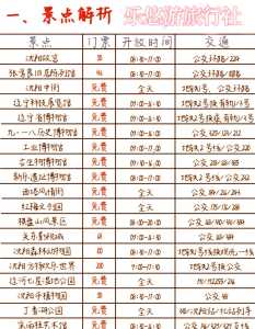 沈阳旅行社哪家口碑好?沈阳旅行社排名前十名联系电话? 第3张 沈阳旅行社哪家口碑好?沈阳旅行社排名前十名联系电话? 第3张