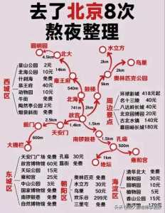 北京3日游最佳路线图,北京3日游最佳路线图? 第1张 北京3日游最佳路线图,北京3日游最佳路线图? 第1张