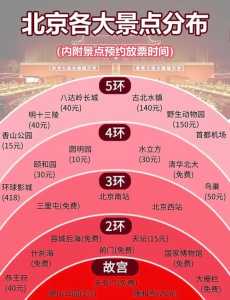 北京3日游最佳路线图,北京3日游最佳路线图? 第3张 北京3日游最佳路线图,北京3日游最佳路线图? 第3张