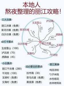 丽江旅游需要多少钱,丽江旅游需要多少钱一天? 第3张 丽江旅游需要多少钱,丽江旅游需要多少钱一天? 第3张