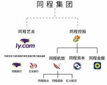 同程艺龙客服电话,同程艺龙客服电话0086? 第5张 同程艺龙客服电话,同程艺龙客服电话0086? 第5张