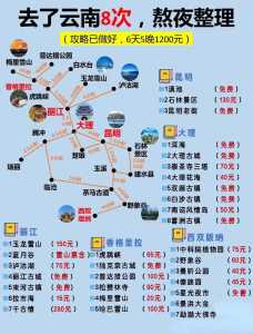6月云南旅游线路推荐,云南六月旅游 第2张 6月云南旅游线路推荐,云南六月旅游 第2张