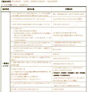 办理签证需要什么材料,办理签证需要的材料 第1张 办理签证需要什么材料,办理签证需要的材料 第1张