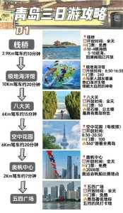青岛三日游最佳攻略?青岛三日游最佳攻略详细? 第1张 青岛三日游最佳攻略?青岛三日游最佳攻略详细? 第1张