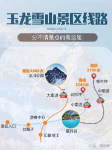 玉龙雪山游玩攻略,玉龙雪山游玩攻略去牦牛坪和云杉坪? 第4张 玉龙雪山游玩攻略,玉龙雪山游玩攻略去牦牛坪和云杉坪? 第4张