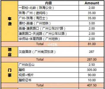 广州塔蹦极多少钱?广州塔蹦极多少钱?? 第4张 广州塔蹦极多少钱?广州塔蹦极多少钱?? 第4张