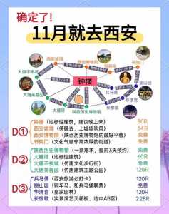 西安自助游攻略三天,西安自助游攻略34天? 第1张 西安自助游攻略三天,西安自助游攻略34天? 第1张
