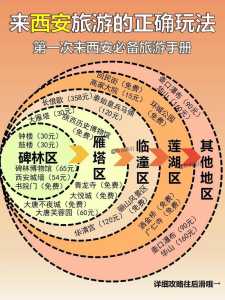 西安自助游攻略三天,西安自助游攻略34天? 第2张 西安自助游攻略三天,西安自助游攻略34天? 第2张