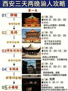 西安自助游攻略三天,西安自助游攻略34天? 第3张 西安自助游攻略三天,西安自助游攻略34天? 第3张