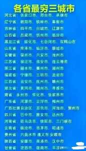 辽宁最穷前十城市排名,辽宁最穷前十城市排名榜? 第1张 辽宁最穷前十城市排名,辽宁最穷前十城市排名榜? 第1张
