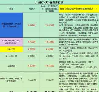 广州长隆门票费用2020,广州长隆门票多少?? 第5张 广州长隆门票费用2020,广州长隆门票多少?? 第5张