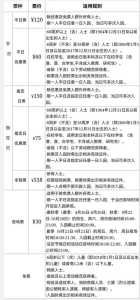 北京世园会门票多少钱,北京世园会门票多少钱一张? 第5张 北京世园会门票多少钱,北京世园会门票多少钱一张? 第5张