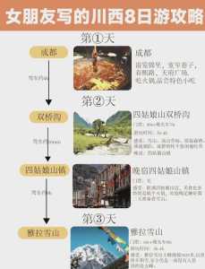 亚丁稻城旅游攻略,亚丁稻城旅游攻略七月份穿衣 第4张 亚丁稻城旅游攻略,亚丁稻城旅游攻略七月份穿衣 第4张