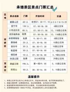 承德旅游住宿攻略,承德市旅馆推荐? 第3张 承德旅游住宿攻略,承德市旅馆推荐? 第3张