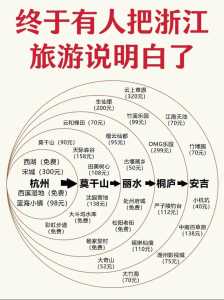 杭州五天旅游攻略自由行,杭州5日游最佳路线图? 第2张 杭州五天旅游攻略自由行,杭州5日游最佳路线图? 第2张