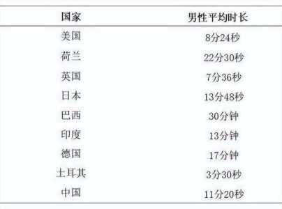 世界二〖Fourteen〗、时区表?世界时差一览表? 第2张 世界二〖Fourteen〗、时区表?世界时差一览表? 第2张