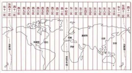 世界二〖Fourteen〗、时区表?世界时差一览表? 第3张 世界二〖Fourteen〗、时区表?世界时差一览表? 第3张