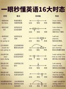 世界二〖Fourteen〗、时区表?世界时差一览表? 第5张 世界二〖Fourteen〗、时区表?世界时差一览表? 第5张