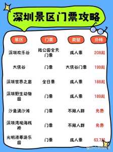 深圳旅游景点大全免费?深圳旅游景点大全免费游最佳路线图? 第5张 深圳旅游景点大全免费?深圳旅游景点大全免费游最佳路线图? 第5张