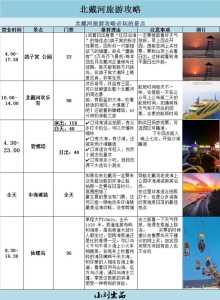 第一次去北戴河怎么玩?去北戴河自由行怎么玩? 第4张 第一次去北戴河怎么玩?去北戴河自由行怎么玩? 第4张