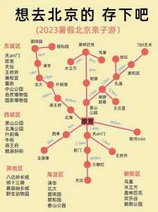 到北京旅游攻略自助游,北京十八个免费景点? 第1张 到北京旅游攻略自助游,北京十八个免费景点? 第1张