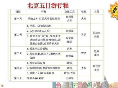 到北京旅游攻略自助游,北京十八个免费景点? 第2张 到北京旅游攻略自助游,北京十八个免费景点? 第2张