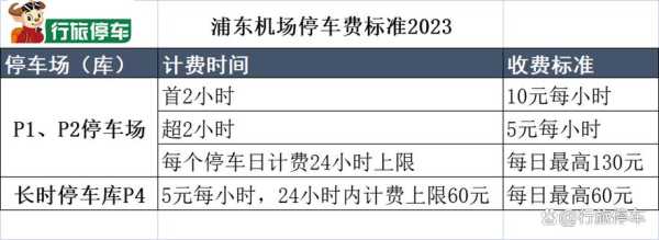 上海浦东机场停车场收费标准,浦东机场停车收费多少钱? 第1张 上海浦东机场停车场收费标准,浦东机场停车收费多少钱? 第1张