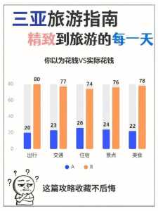 三亚旅游纯玩团报价?三亚当地旅游团报价? 第6张 三亚旅游纯玩团报价?三亚当地旅游团报价? 第6张