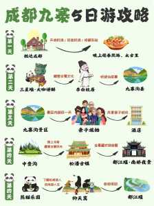 四川九寨沟旅游攻略自由行攻略,四川九寨沟旅游攻略自助游? 第3张 四川九寨沟旅游攻略自由行攻略,四川九寨沟旅游攻略自助游? 第3张