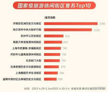 国内旅游城市排名前十,国内旅游城市排名前十名有哪些? 第4张 国内旅游城市排名前十,国内旅游城市排名前十名有哪些? 第4张