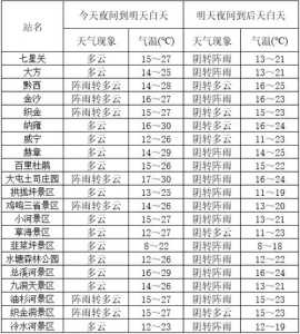 云南天气预报一周?云南天气预报一周 15天? 第1张 云南天气预报一周?云南天气预报一周 15天? 第1张