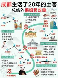 成都2日游自助游攻略,成都二日游自驾最佳路线攻略 第2张 成都2日游自助游攻略,成都二日游自驾最佳路线攻略 第2张
