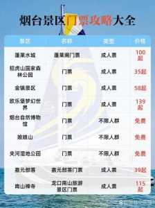 烟台蓬莱阁门票多少钱,烟台蓬莱阁门票多少钱啊? 第2张 烟台蓬莱阁门票多少钱,烟台蓬莱阁门票多少钱啊? 第2张