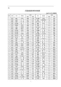 火车票查询时刻表查询到达时间?火车票查询路线查询? 第3张 火车票查询时刻表查询到达时间?火车票查询路线查询? 第3张