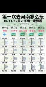 河南旅游线路图,河南旅游路线攻略? 第1张 河南旅游线路图,河南旅游路线攻略? 第1张