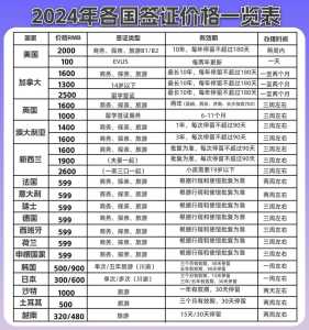欧洲旅游签证要求,欧洲旅游签证开放了吗 第2张 欧洲旅游签证要求,欧洲旅游签证开放了吗 第2张