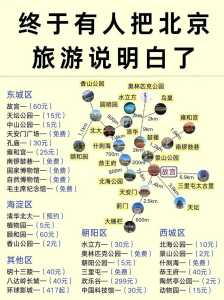 北京一日游攻略,北京一日游攻略最佳线路图? 第1张 北京一日游攻略,北京一日游攻略最佳线路图? 第1张
