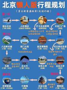 北京一日游攻略,北京一日游攻略最佳线路图? 第2张 北京一日游攻略,北京一日游攻略最佳线路图? 第2张