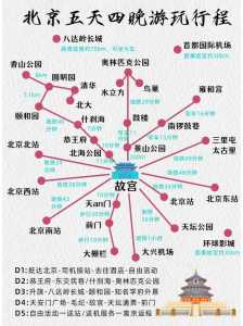 北京一日游攻略,北京一日游攻略最佳线路图? 第4张 北京一日游攻略,北京一日游攻略最佳线路图? 第4张