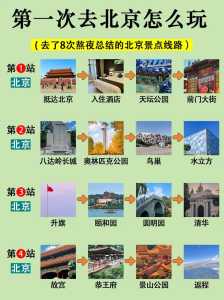 北京一日游攻略,北京一日游攻略最佳线路图? 第5张 北京一日游攻略,北京一日游攻略最佳线路图? 第5张