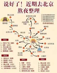 北京一日游攻略,北京一日游攻略最佳线路图? 第6张 北京一日游攻略,北京一日游攻略最佳线路图? 第6张