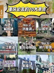 重庆哪里好玩景点排名,重庆前十旅游景点排名? 第4张 重庆哪里好玩景点排名,重庆前十旅游景点排名? 第4张
