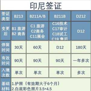 印度尼西亚签证,印度尼西亚签证照片尺寸? 第2张 印度尼西亚签证,印度尼西亚签证照片尺寸? 第2张