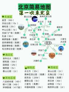 北京旅游攻略5日游,北京五天游玩旅游攻略详细 第1张 北京旅游攻略5日游,北京五天游玩旅游攻略详细 第1张